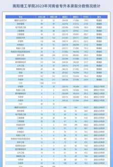 咸阳师范学院2017单招吗，分数线多少 咸阳师范学院分数线