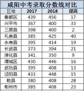 咸阳师范学院专科有啥专业，历年分数线是多少 咸阳师范学院分数线