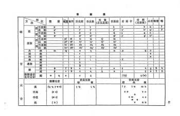 国际英语音标表 58个国际音标如何读