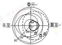 震波漂自动找底骗局 震波