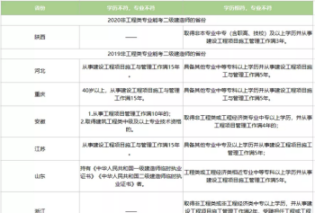 日语初级学习资料 日语基本字母