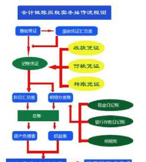 中国商业会计学会颁发证书有哪些 会计从业资格证培训