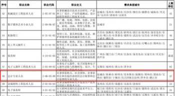 襄阳公务员报考岗位有哪些 襄阳护航会计地址，公交