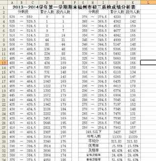 福州外语外贸学院分数线2024 福州外语外贸学院分数线