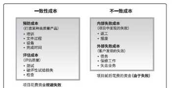 内径英文 机械图纸尺寸字母代号