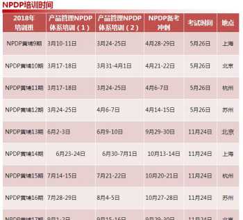 pmp考试5p是什么意思 欣旋