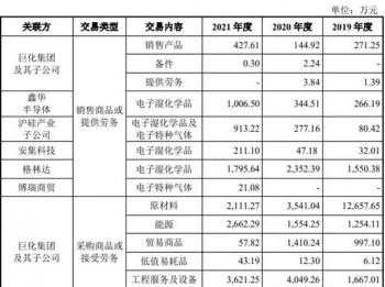 财务知识学习 会计基础是什么