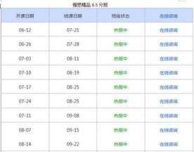 雅思报名费多少钱2024 中国雅思最好考的城市