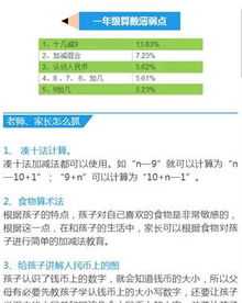 数学一对一补课几周见效果 一周一次一对一补数学有用吗