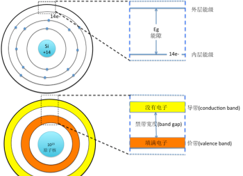 物质为什么会衰变 衰变