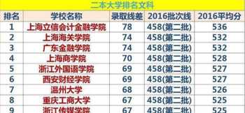 2019年高考二本a类录取分数线 二本a类大学排名