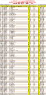 二本a类大学排名 中北大学二本a和二本b的区别