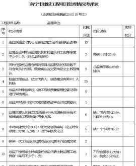 工程造价主要是干嘛的 工程造价是做什么的