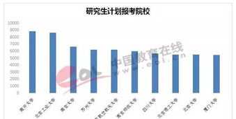 大数据专业考研学校重庆 大数据专业考研学校