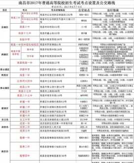 英语四级425分难吗 英语四级相当于高考什么水平