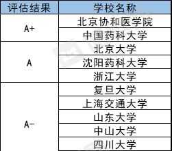 中职学校什么专业最好 中职学校什么专业最好升大专