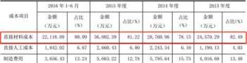 使用危险化学品规定数量是多少 氯代脂肪酸甲酯是什么