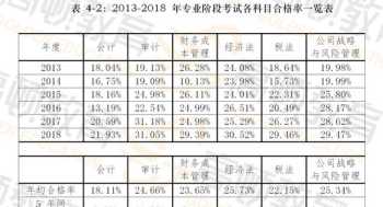 cpa几年内考完几门 cpa要几年内考完