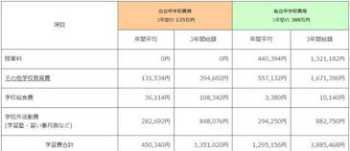 重庆酸辣粉前三名品牌 重庆酸辣粉前三名