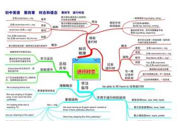 初三英语视频 中考英语130分什么水平