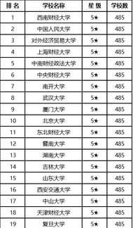 室内设计大学排名榜 室内设计专业大学排名比较好的都有哪些?