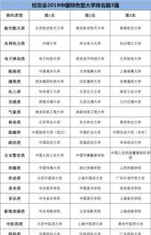 艺术学院全国排名 艺术学院全国排名录取分数线