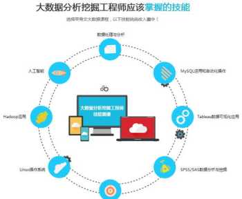 大数据培训班是骗局吗 大数据培训班是骗局吗安全吗