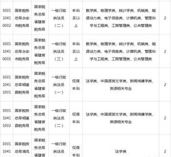 2024国考职位一览表最新河南 2024国考职位一览表最新