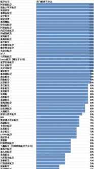 河北航空是廉价航空吗 tbia哪个航空公司