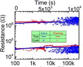 resistive translation resistive