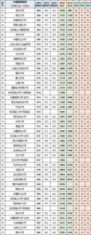 英语四级成绩什么时候出2024年6月 四级成绩什么时候出来的2024年6月