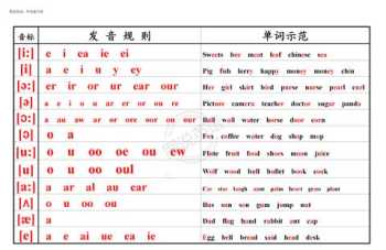 中学英语 secondaryschool表示初中还是高中