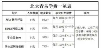 北大青鸟一年多少学费 北大青鸟每年多少学费