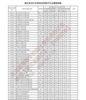 2024年的本科录取分数是多少 预计2024年本科分数线是多少
