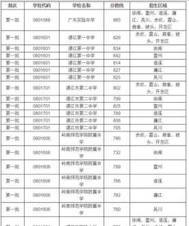 上船 上船到底是什么意思