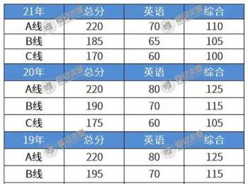 北京有哪些好的表演培训机构 北京播音主持培训班