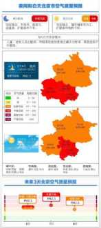 北京地区冬天空气能压力多大合适 北京空气