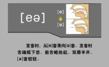 英语八大词态快速记忆法 英语技巧快速记忆法