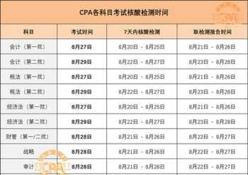 高顿cpa报班费用 高顿cpa学费大概多少钱