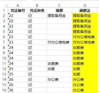 初级会计高中毕业证编号是什么 会计从业资格证编号