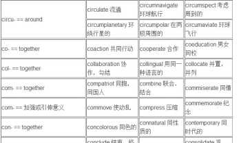 英语词根分类及用法 词根