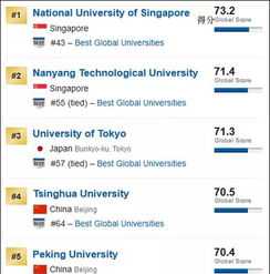 计算机学校排名大学排名 计算机类大学排行榜