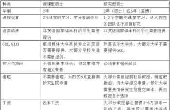 南京解放军理工大学在哪?具体地址?是几本 解放军理工大学毕业后怎样分配