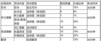 2024四六级考试时间12月 六级考试时间12月