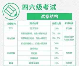 2024四六级考试时间12月 六级考试时间12月