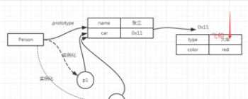 prototype prototype语言学