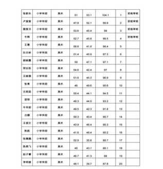 2024年教师资格认定公告 2024年教师资格认定公告时间