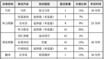 四级成绩短信查询 湖南省短信查分怎么查