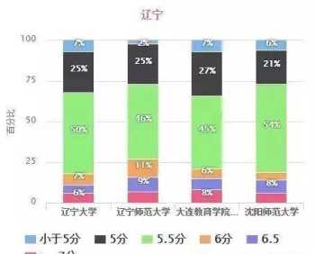 2023年8月雅思考试时间 全国多少个雅思考点