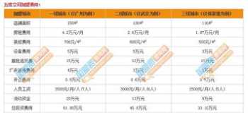 继续教育学院招生骗局 继续教育学院学费很贵